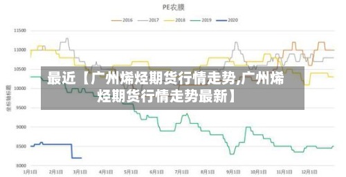 最近【广州烯烃期货行情走势,广州烯烃期货行情走势最新】