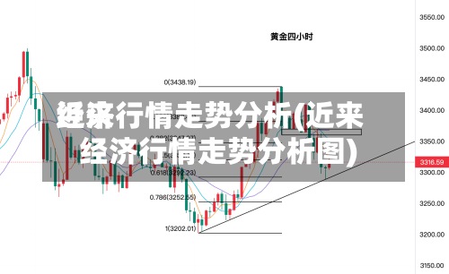 近来经济行情走势分析(近来经济行情走势分析图)-第2张图片