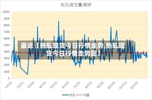 最近【热轧现货今日行情走势,热轧现货今日行情走势图】