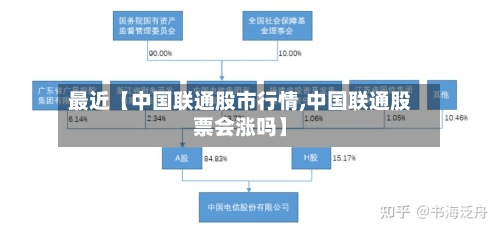 最近【中国联通股市行情,中国联通股票会涨吗】-第3张图片