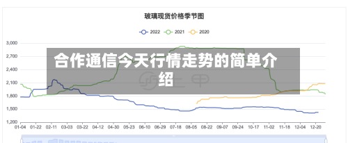 合作通信今天行情走势的简单介绍