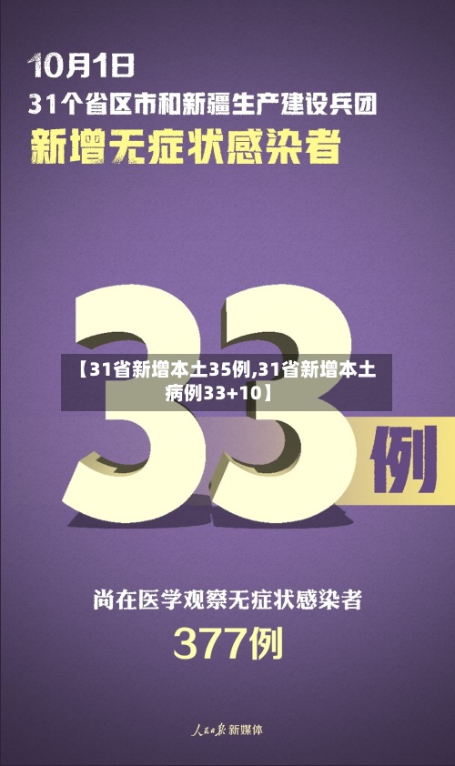 【31省新增本土35例,31省新增本土病例33+10】