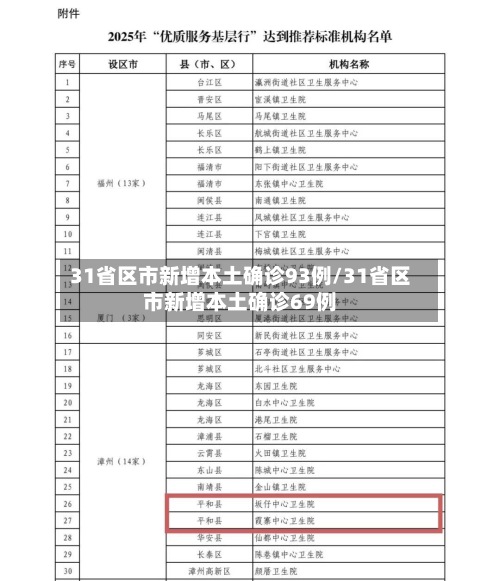 31省区市新增本土确诊93例/31省区市新增本土确诊69例-第3张图片
