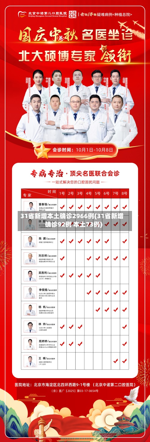 31省新增本土确诊2966例(31省新增确诊92例 本土73例)-第3张图片