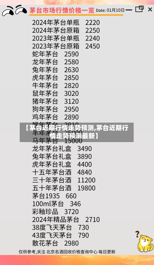 【茅台近期行情走势预测,茅台近期行情走势预测最新】