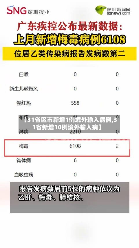 【31省区市新增1例境外输入病例,31省新增10例境外输入病】-第3张图片