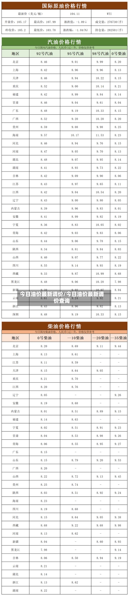 今日油价最新调价/今日油价最新调价查询