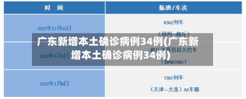 广东新增本土确诊病例34例(广东新增本土确诊病例34例)