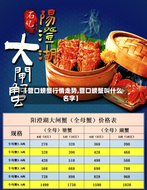 【营口螃蟹行情走势,营口螃蟹叫什么名字】