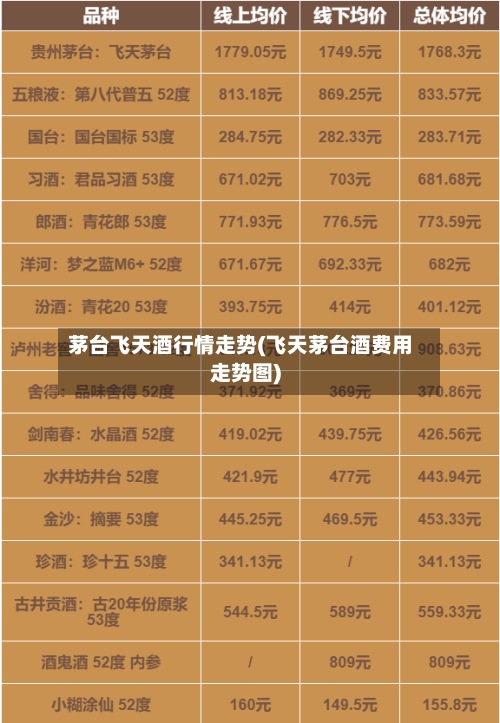 茅台飞天酒行情走势(飞天茅台酒费用走势图)-第3张图片