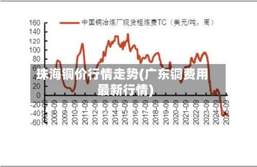 珠海铜价行情走势(广东铜费用
最新行情)-第3张图片