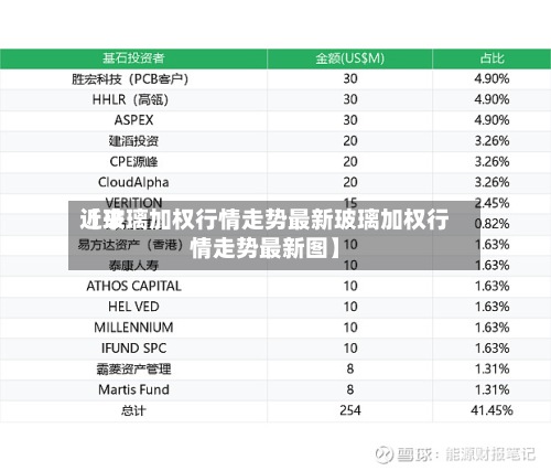 近来
【玻璃加权行情走势最新玻璃加权行情走势最新图】-第3张图片