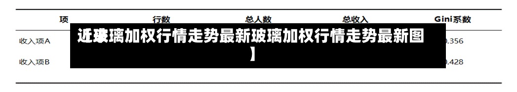 近来【玻璃加权行情走势最新玻璃加权行情走势最新图】