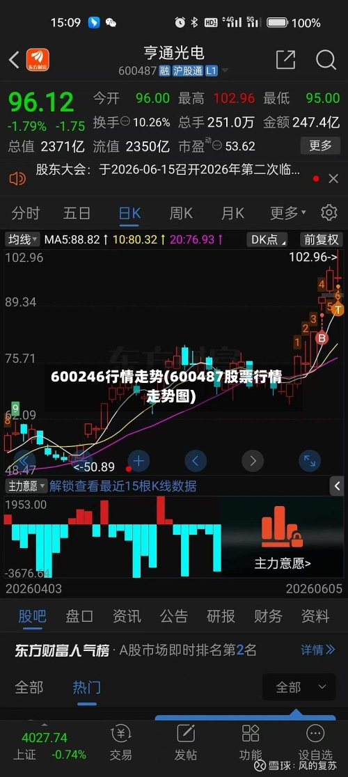 600246行情走势(600487股票行情走势图)-第3张图片