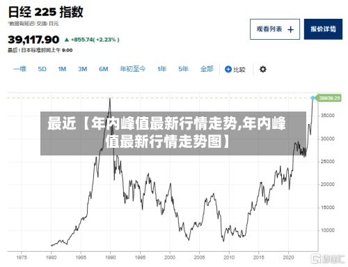 最近【年内峰值最新行情走势,年内峰值最新行情走势图】