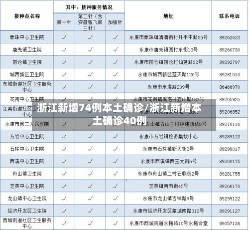 浙江新增74例本土确诊/浙江新增本土确诊40例-第2张图片