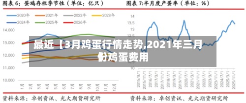 最近【3月鸡蛋行情走势,2021年三月份鸡蛋费用
】-第2张图片