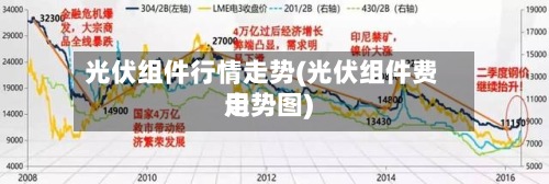 光伏组件行情走势(光伏组件费用走势图)