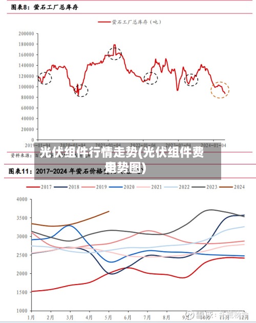 光伏组件行情走势(光伏组件费用走势图)-第2张图片
