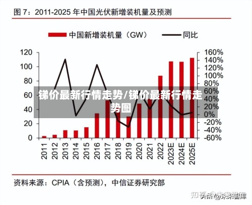 锑价最新行情走势/锑价最新行情走势图-第2张图片