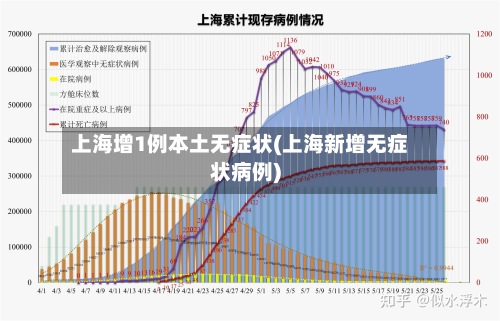上海增1例本土无症状(上海新增无症状病例)
