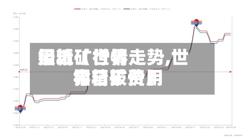 最近【世界钼精矿行情走势,世界钼精矿费用今日报价】-第2张图片