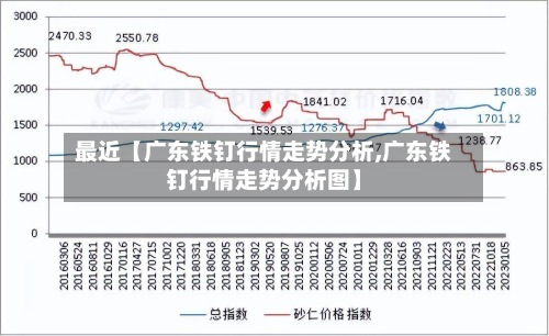 最近【广东铁钉行情走势分析,广东铁钉行情走势分析图】-第2张图片