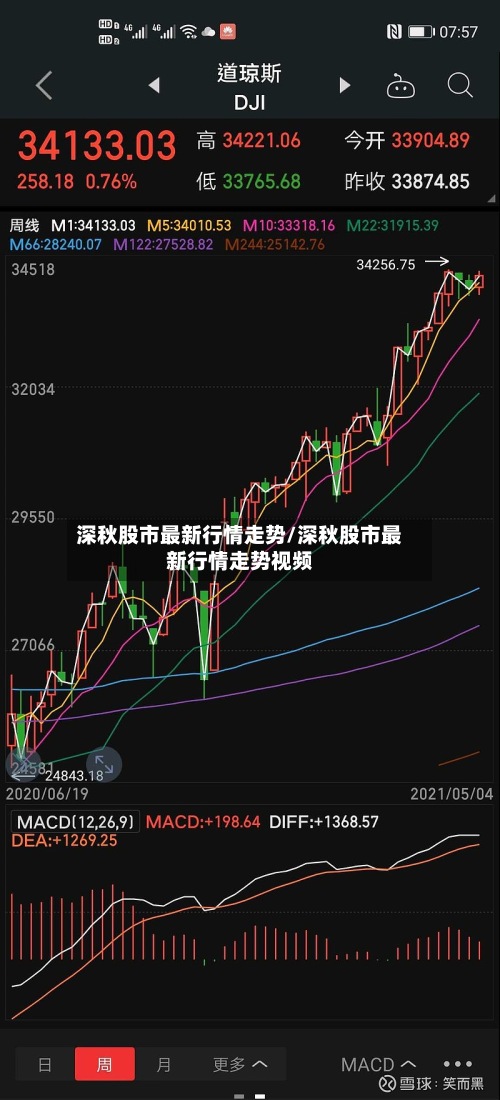 深秋股市最新行情走势/深秋股市最新行情走势视频-第3张图片