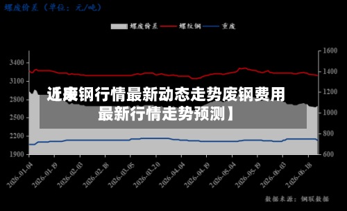 近来
【废钢行情最新动态走势废钢费用
最新行情走势预测】-第2张图片