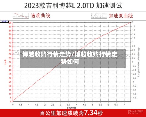博越收购行情走势/博越收购行情走势如何-第2张图片