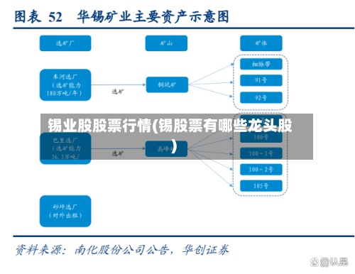锡业股股票行情(锡股票有哪些龙头股)-第2张图片