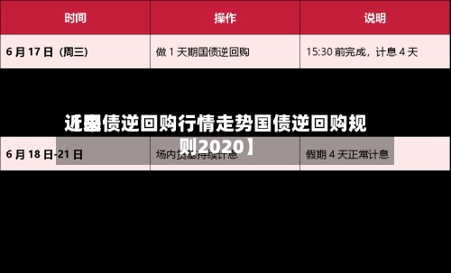 近来【国债逆回购行情走势国债逆回购规则2020】-第2张图片