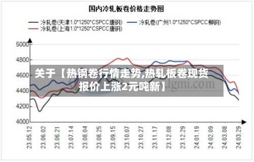 关于【热钢卷行情走势,热轧板卷现货报价上涨2元吨新】-第2张图片