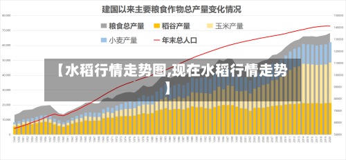 【水稻行情走势图,现在水稻行情走势】-第2张图片