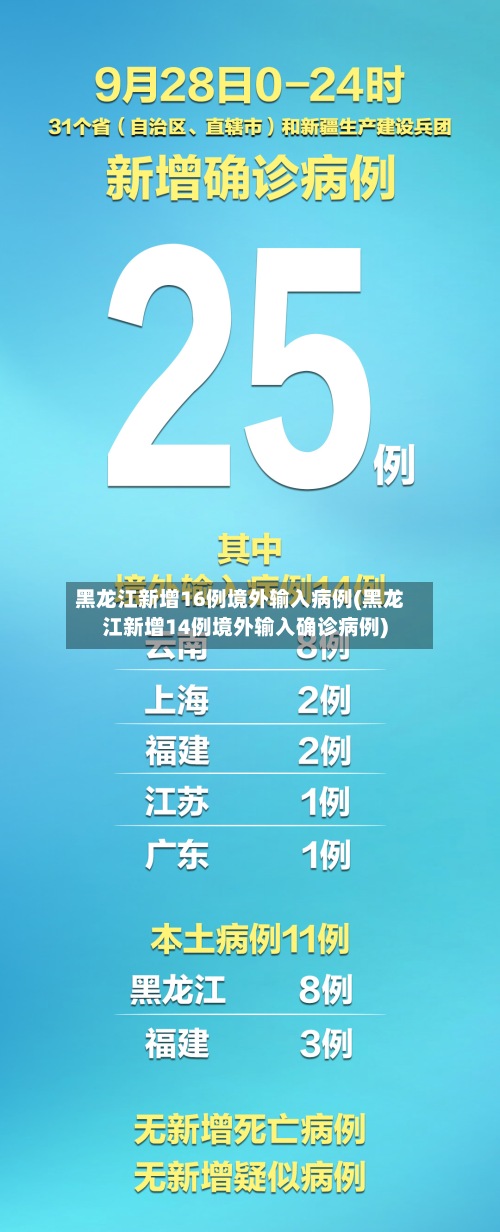 黑龙江新增16例境外输入病例(黑龙江新增14例境外输入确诊病例)