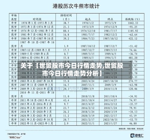 关于【世贸股市今日行情走势,世贸股市今日行情走势分析】