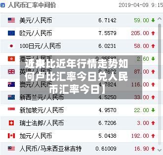 近来【卢比近年行情走势如何卢比汇率今日兑人民币汇率今日】
