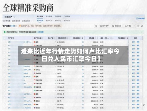近来【卢比近年行情走势如何卢比汇率今日兑人民币汇率今日】-第2张图片