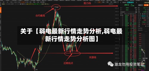 关于【弱电最新行情走势分析,弱电最新行情走势分析图】-第2张图片
