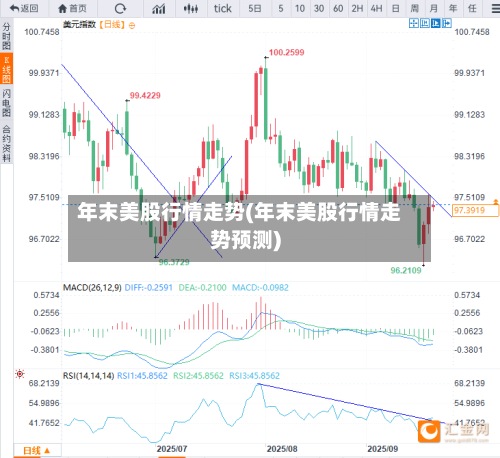年末美股行情走势(年末美股行情走势预测)-第2张图片