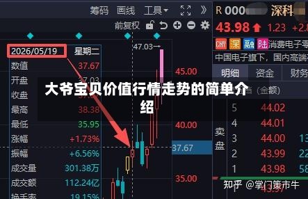 大爷宝贝价值行情走势的简单介绍