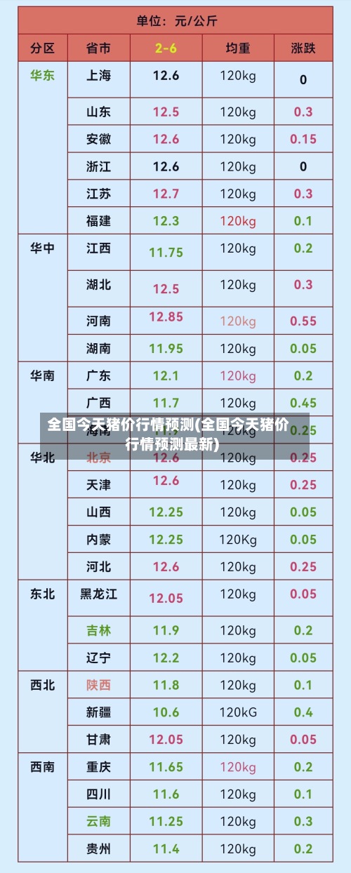 全国今天猪价行情预测(全国今天猪价行情预测最新)-第2张图片
