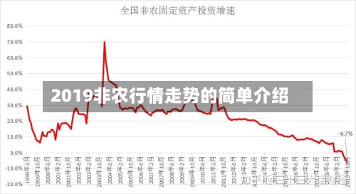 2019非农行情走势的简单介绍-第2张图片