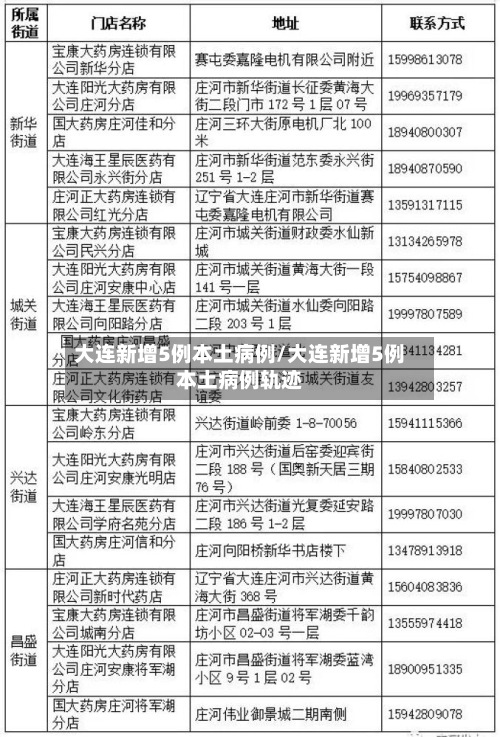 大连新增5例本土病例/大连新增5例本土病例轨迹