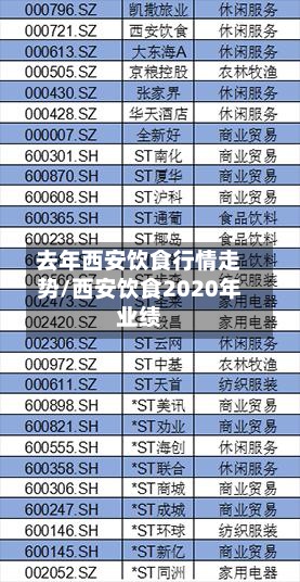 去年西安饮食行情走势/西安饮食2020年业绩