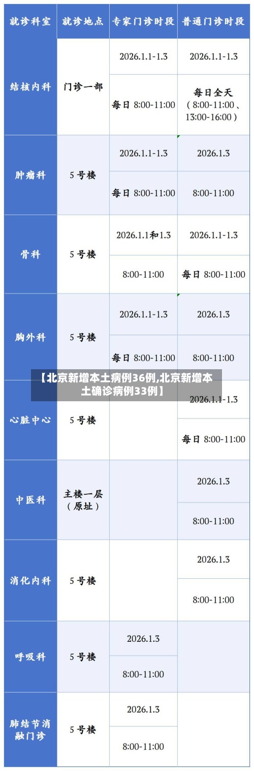 【北京新增本土病例36例,北京新增本土确诊病例33例】-第3张图片