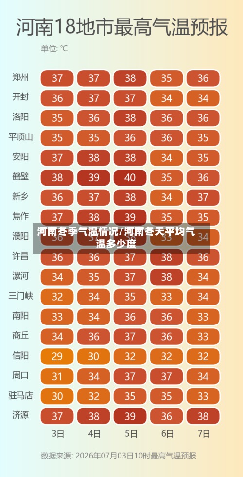 河南冬季气温情况/河南冬天平均气温多少度-第2张图片