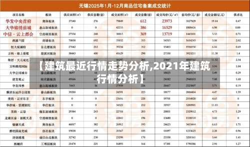 【建筑最近行情走势分析,2021年建筑行情分析】-第2张图片