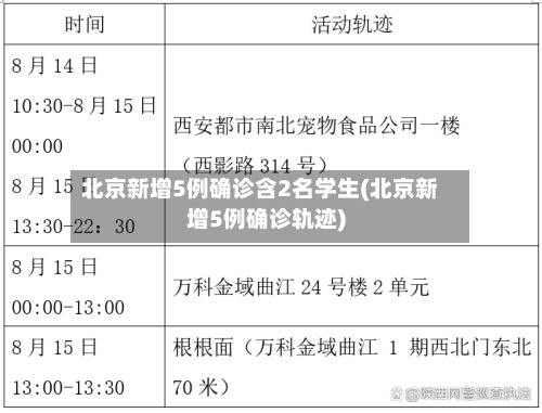 北京新增5例确诊含2名学生(北京新增5例确诊轨迹)-第2张图片