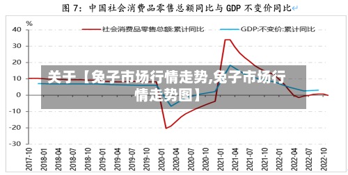 关于【兔子市场行情走势,兔子市场行情走势图】